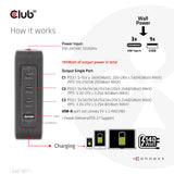 Club 3D CAC-1917 140W GaN Strømforsyningsadapter