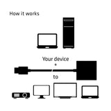 Club 3D CAC-1302 HDMI til VGA Adapter Sort