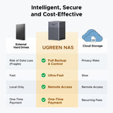 UGREEN NASync DH4300 Plus 4Moduler