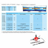 Club 3D MST Hub 1x DisplayPort -> 2x HDMI