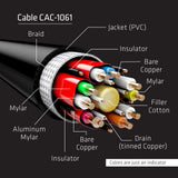 Club 3D CAC-1061 DisplayPort til DisplayPort 1.4 5 m Sort