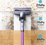 LBL 202 Trådløs Stick Støvsuger – Letvægts 6-i-1 med 25 kPa Sug & HEPA Filter