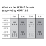 Club 3D CAC-1310 Premium HDMI 2.0 Kabel 3m Sort