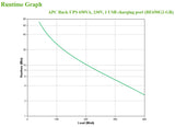 APC Back-UPS BE650G2 UPS 400Watt 650VA