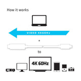 Club 3D CAC-1514 USB-C 3.1 til HDMI 2.0 aktiv kabel 1.8m Hvid