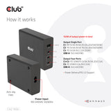 Club 3D CAC-1906 Adapter 5 / 9 / 12 / 15 / 20V