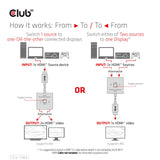 Club 3D CSV-1384 HDMI Switch 2 Porte