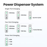 Ugreen Nexode Pro Adapter 5 / 9 / 12 / 15 / 20V