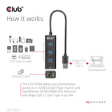 Club 3D CSV-1430A 4-in-1 USB-A Gen 1 Hub Sort