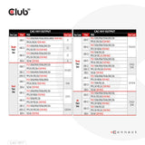Club 3D CAC-1917 140W GaN Strømforsyningsadapter