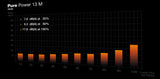 be quiet! Pure Power 13 M 850W Strømforsyning 850Watt